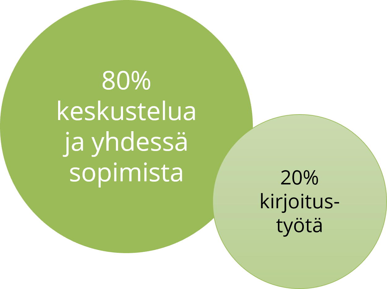 80-20-saanto Sopimushallinta